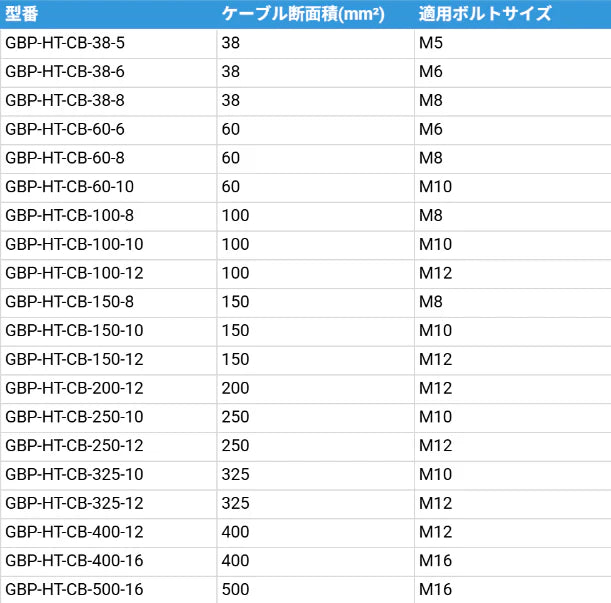ハイブリッド端子【アルミケーブル接続用】断面積38~500sqを対応