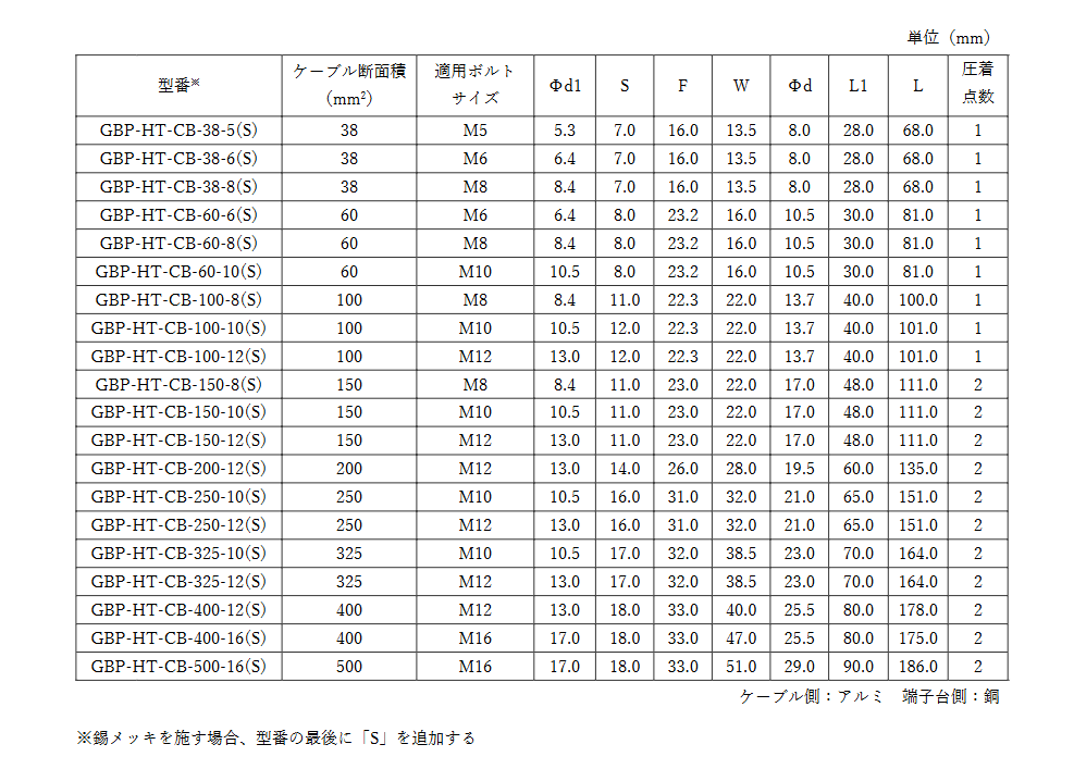 ハイブリッド端子　錫メッキ加工加工
【GBP-HT-CBシリーズハイブリッド端子各種対応！】