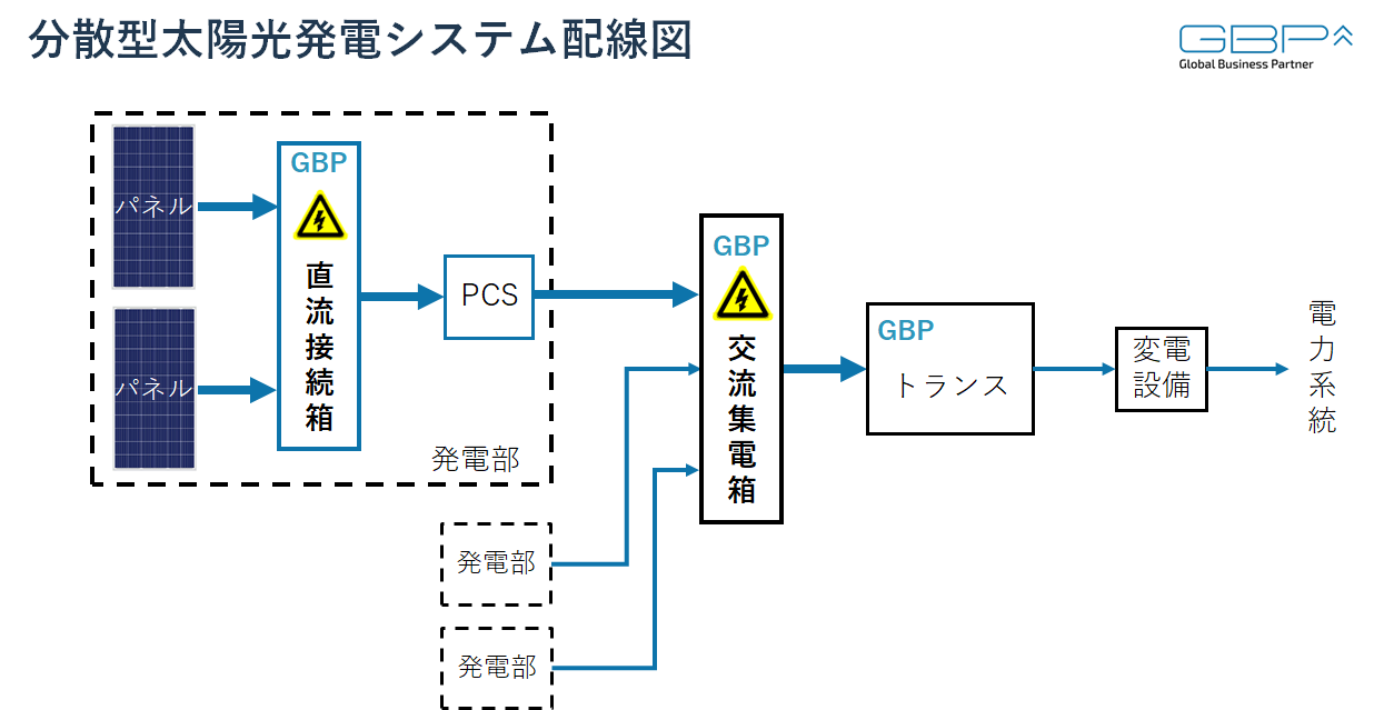 交流集電箱 600V 入力回路3【GBP-A3-150SU】