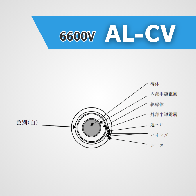 AL-CVケーブル【高圧 6600V】高圧アルミCVケーブル 500m