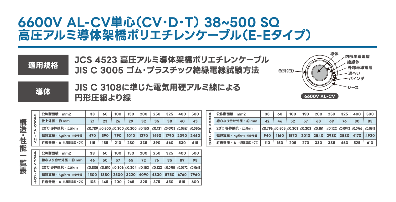 AL-CVDケーブル【高圧 6600V】高圧アルミCVDケーブル 500m