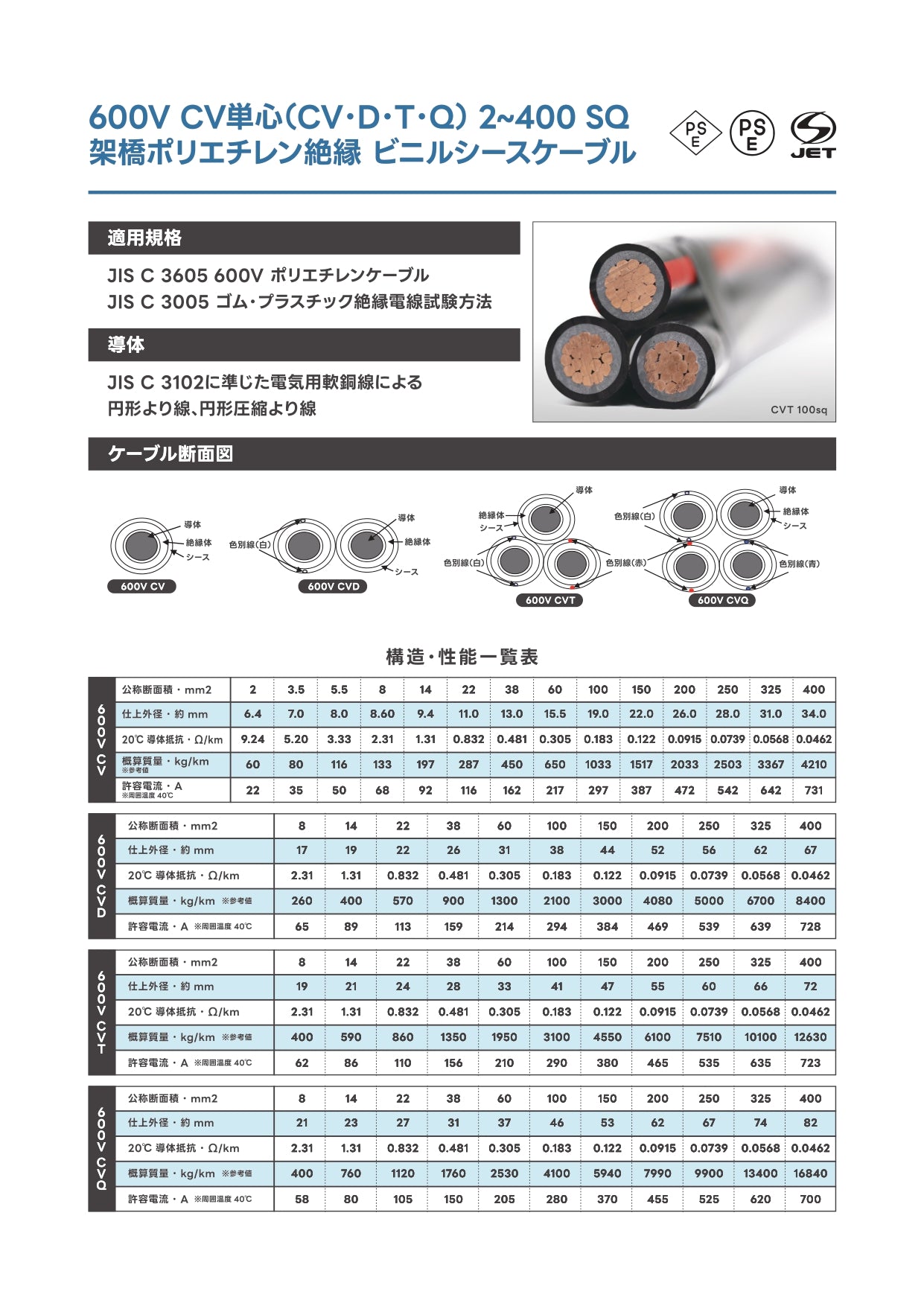 CVDケーブル【低圧 600V】100m