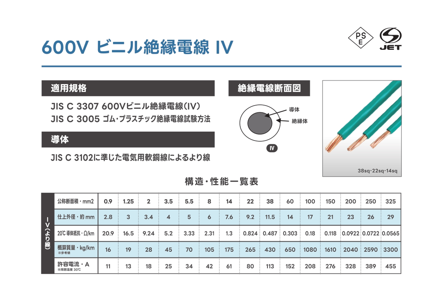 IVケーブル【低圧 600V】100m
