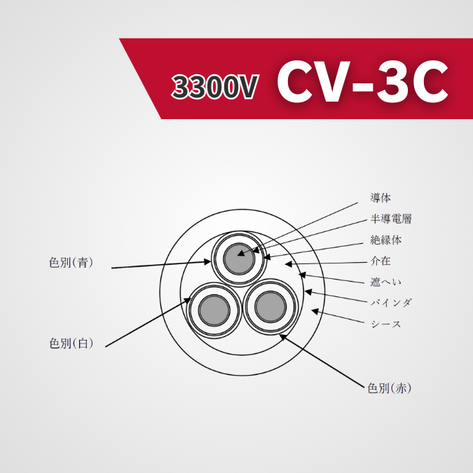 CV-3Cケーブル【高圧 3300V】100m