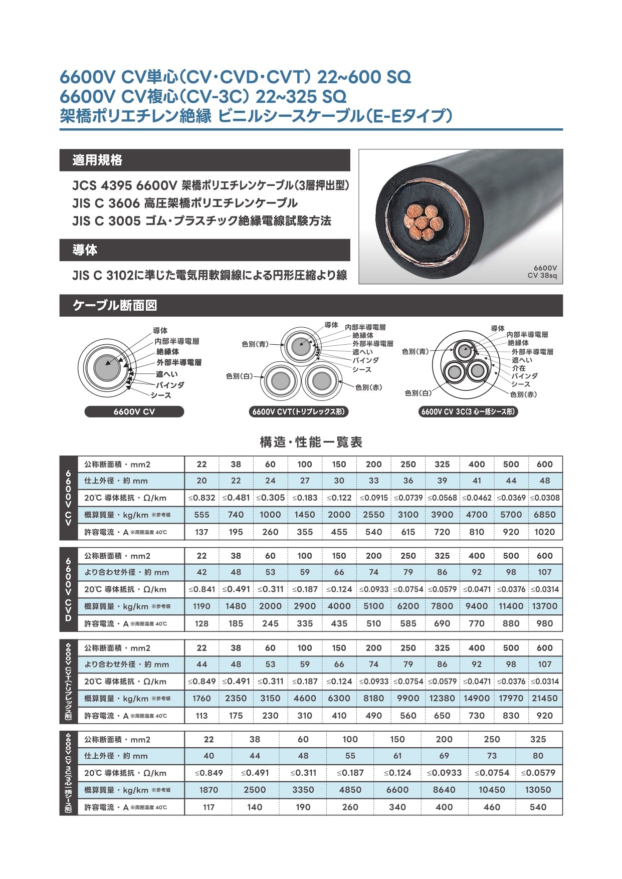 CV-3Cケーブル【高圧 6600V】100m