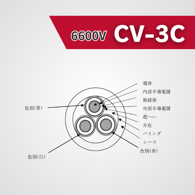 CV-3Cケーブル【高圧 6600V】100m