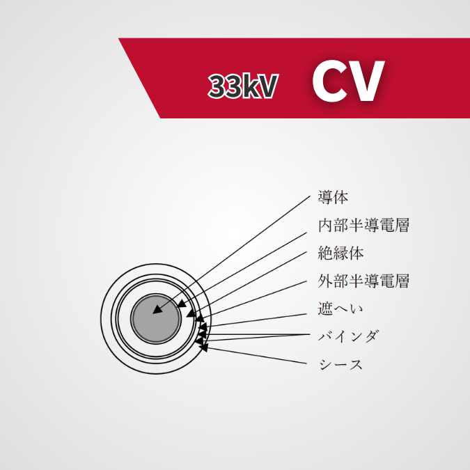 CVケーブル【特高圧 33kV】100m