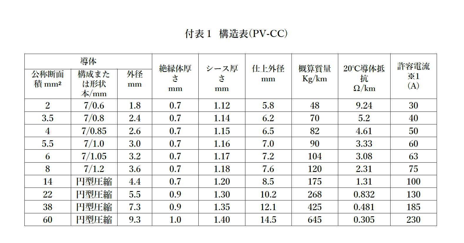 1500V  PV-CC ケーブル 1000ｍ巻き   黒/白ライン入り