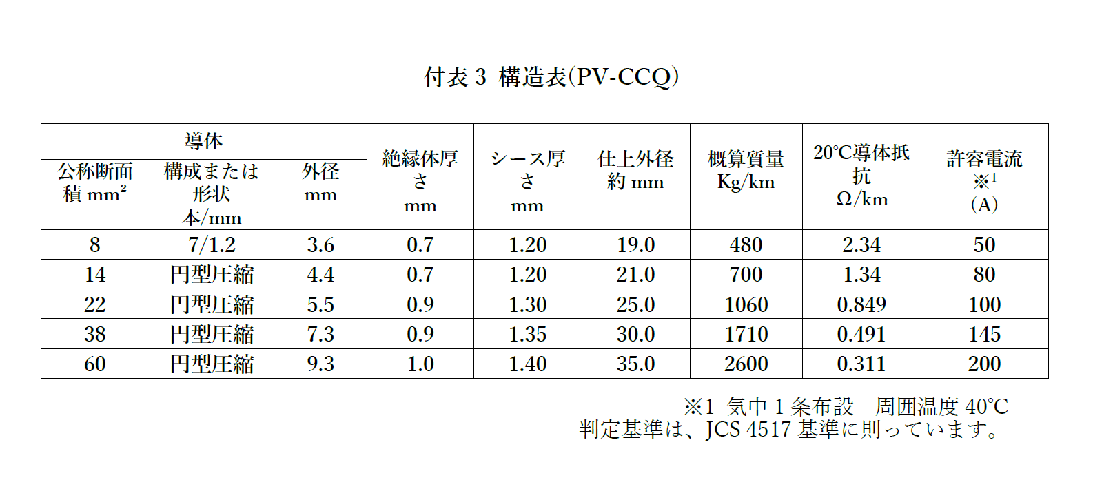 1500V  PV-CCQ ケーブル 1000ｍ巻き