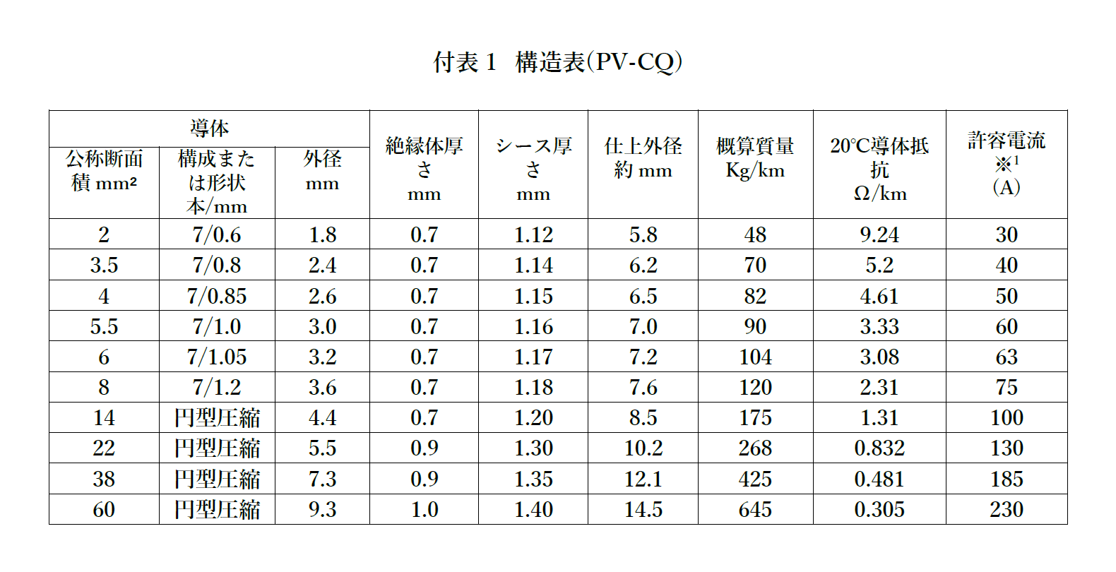 1500V  PV-CQ ケーブル 1000ｍ巻き   黒/白ライン入り