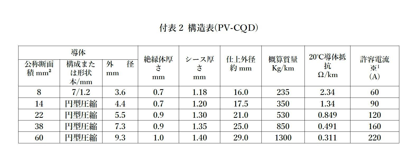 1500V  PV-CQD ケーブル  1000m巻き